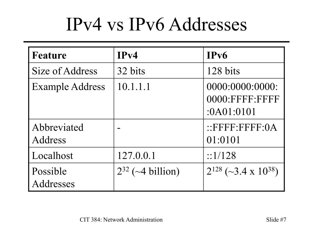 Что такое ipv6 и зачем он нужен