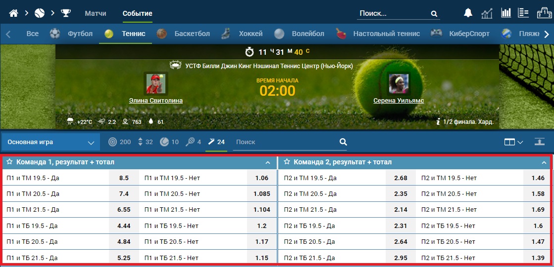 теннис ставки на теннис в букмекерской конторе
