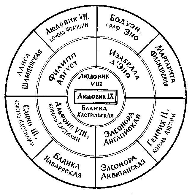 Родословные термины или термины в родословии (генеалогии)