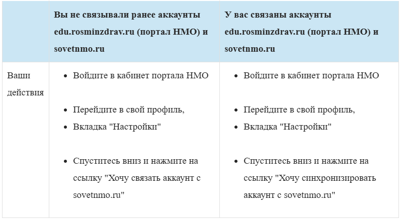 Что такое мно: норма, методы контроля