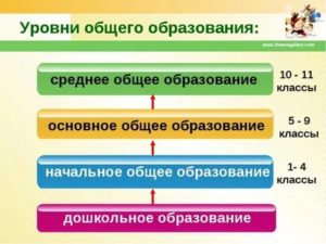 Среднее общее образование