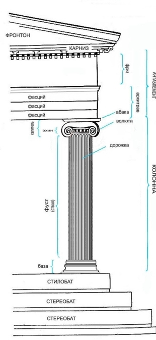 Колонна (построение) — википедия. что такое колонна (построение)