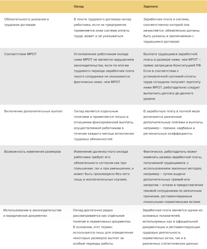 Заработная плата: какими законами это регулируется?