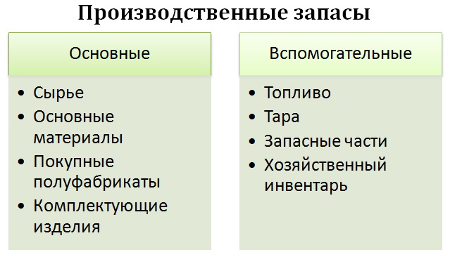 Что такое углеводородное сырье: определение :: businessman.ru
