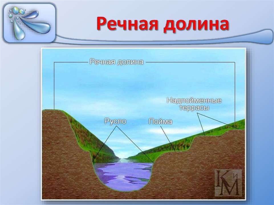 Как определить пойму реки
