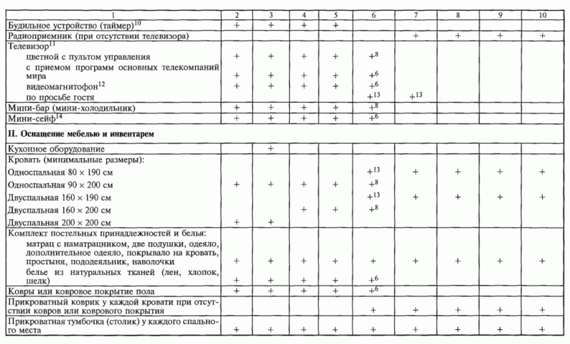 О чём говорят "звёзды" отелей