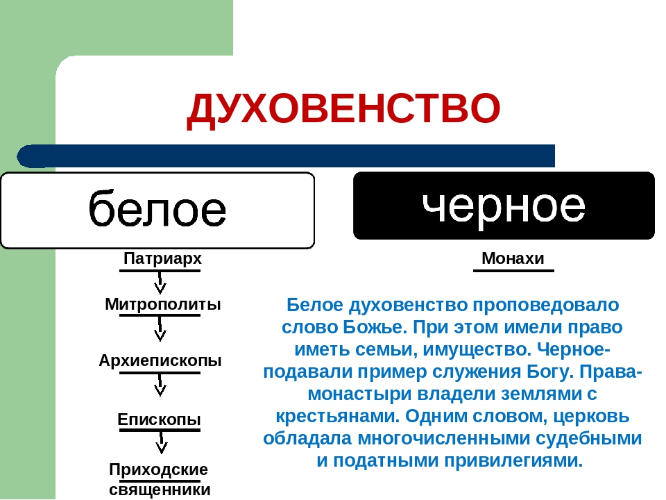 Чем отличается белая. Духовенство белое и черное таблица. Иерархия духовенства в 17 веке в России. Сословия духовенство России 17 века. Духовенство схема.