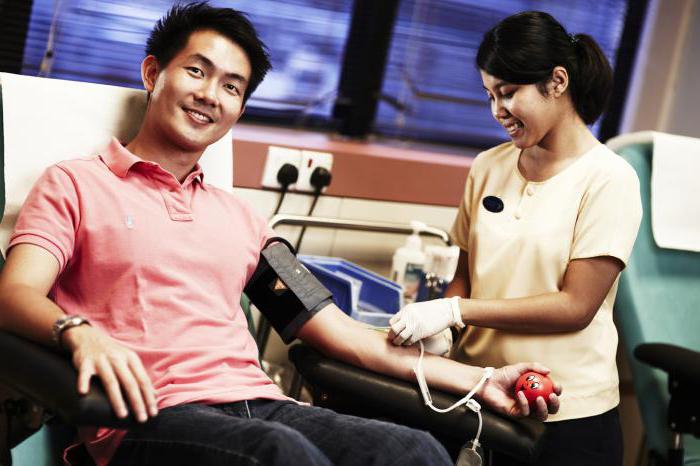 Что нужно знать о донорстве крови