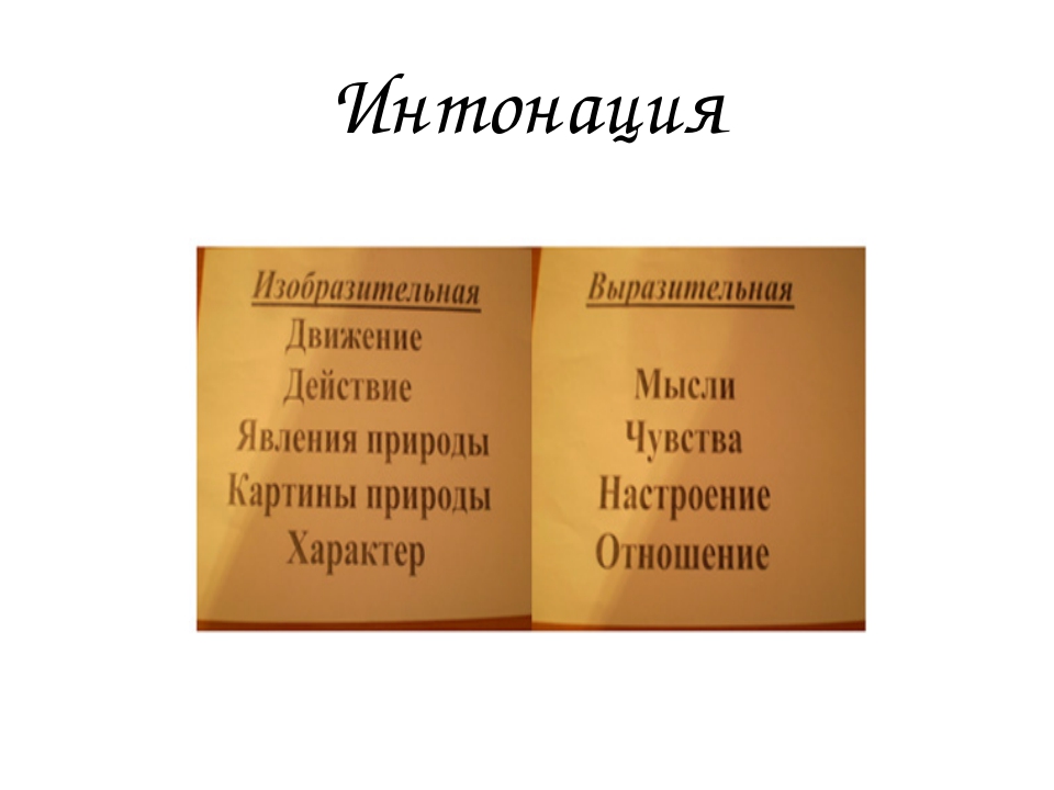 Виды интонации. Виды музыкальной интонации. Интонация в Музыке. Интонация в Музыке примеры. Виды интонации в Музыке 3 класс.