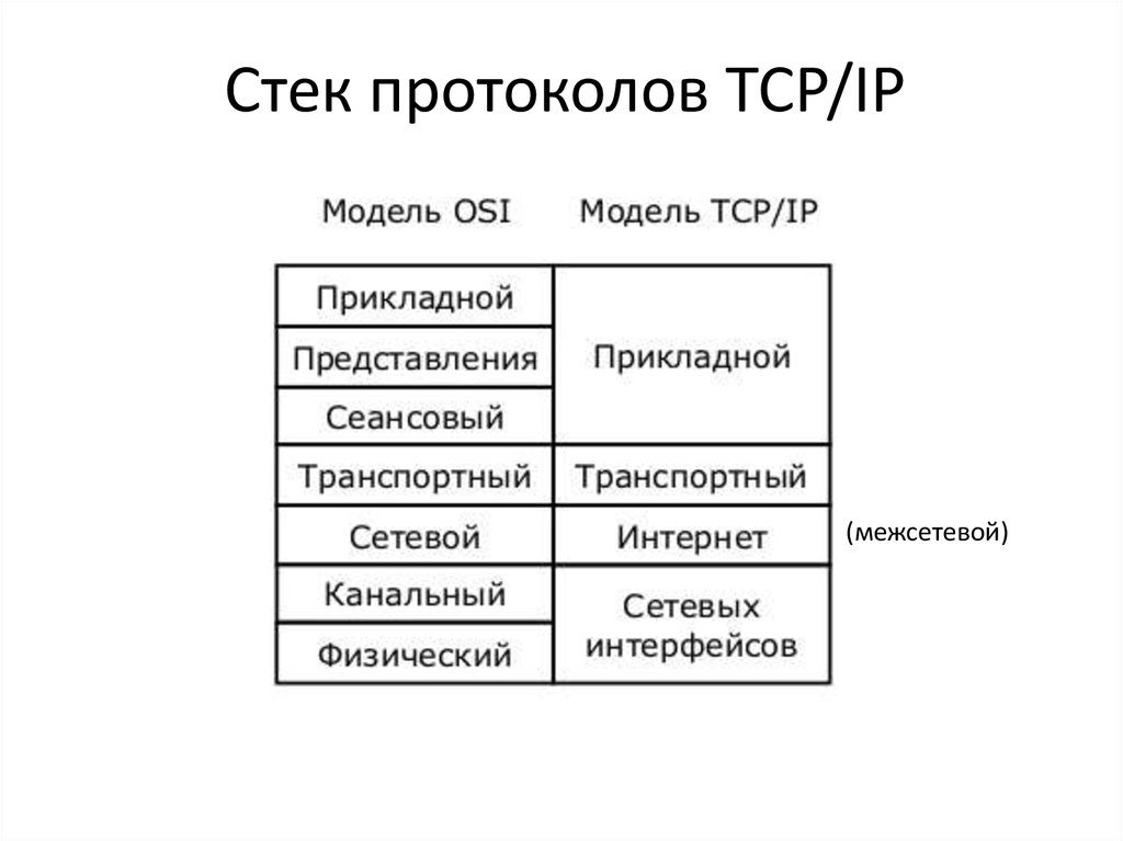 Что такое стек проекта