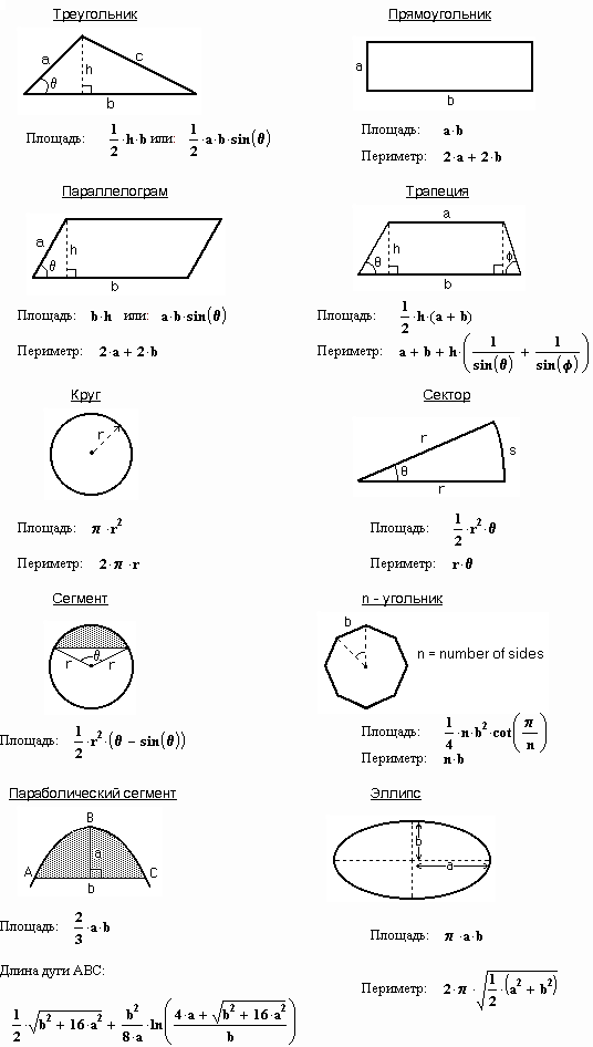 Периметр прямоугольника – формула нахождения