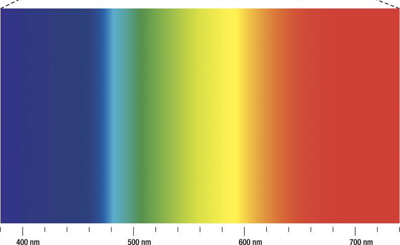 Виды спектров поглощения: