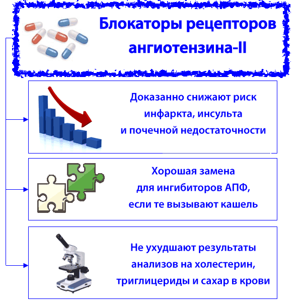 Что такое антигипертензивное действие?