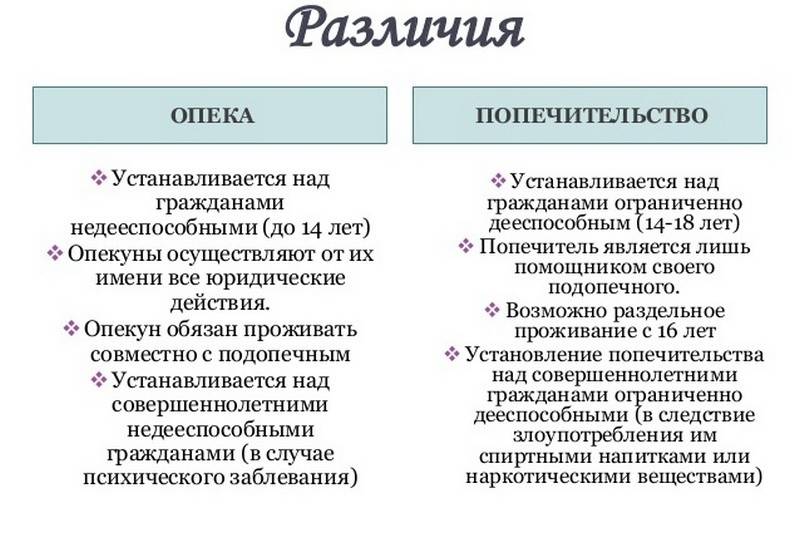 Опекун и попечитель: в чем разница, права и обязанности | опека рф / opekarf.ru | яндекс дзен