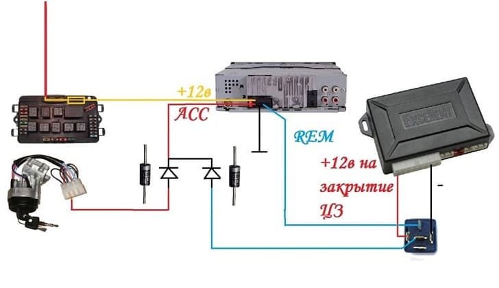 Что такое штатная магнитола