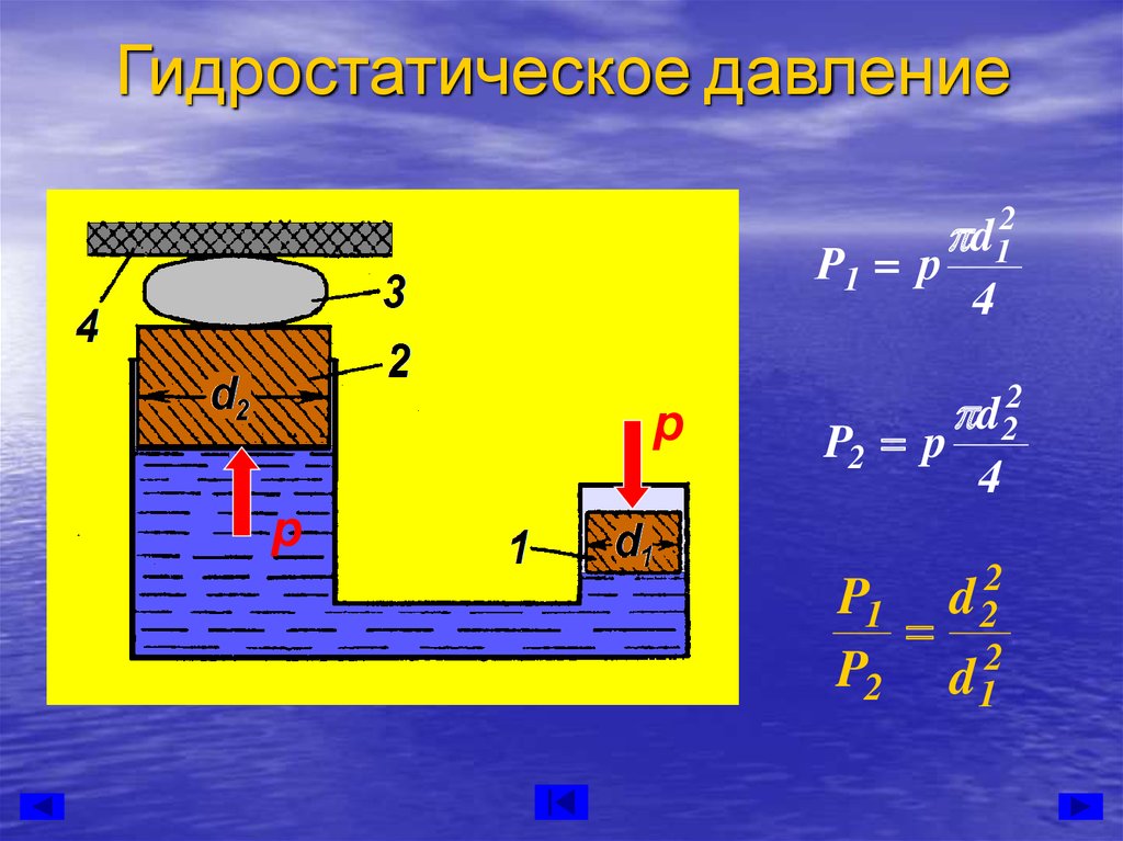 Сила давления воды: что это такое, где применяются знания, чему равна на дно и стенки сосуда, формулы расчета