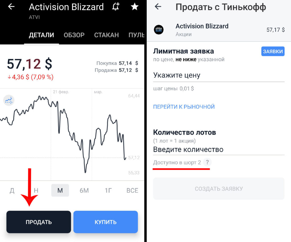 Какие Акции Лучше Купить В Тинькофф
