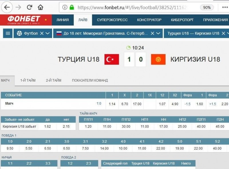 Тотал в ставках на футбол, хоккей, теннис и баскетбол