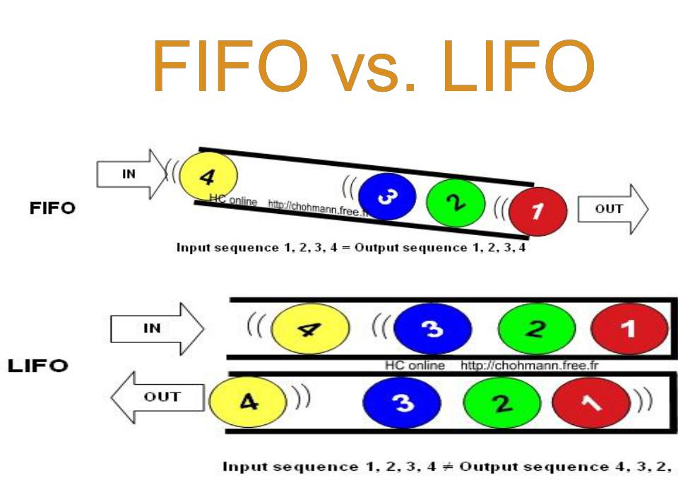 cryptocurrency tax fifo or lifo