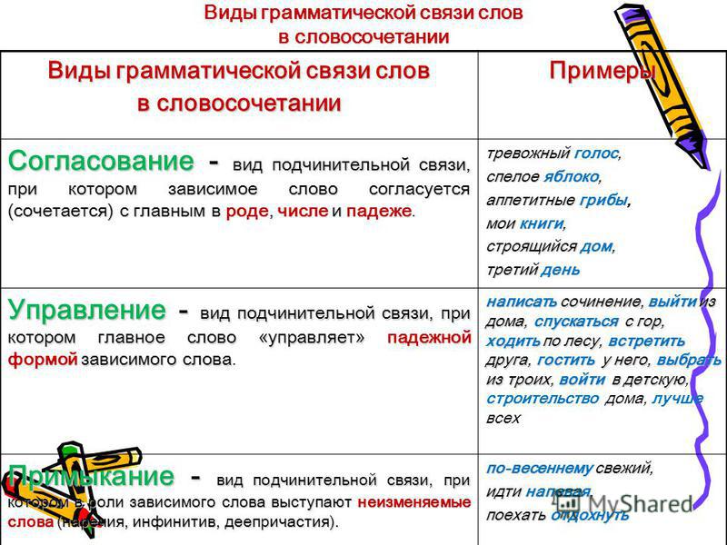 Что такое согласование в русском языке?