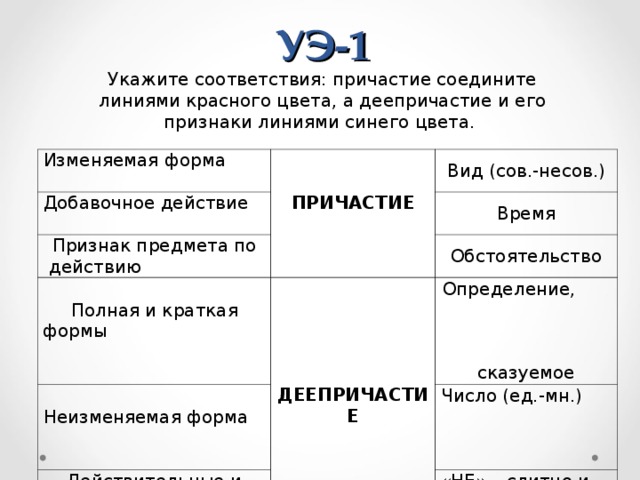 Что такое причастие в русском языке?
