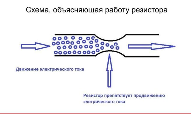 Виды, устройство и принцип работы ползункового реостата