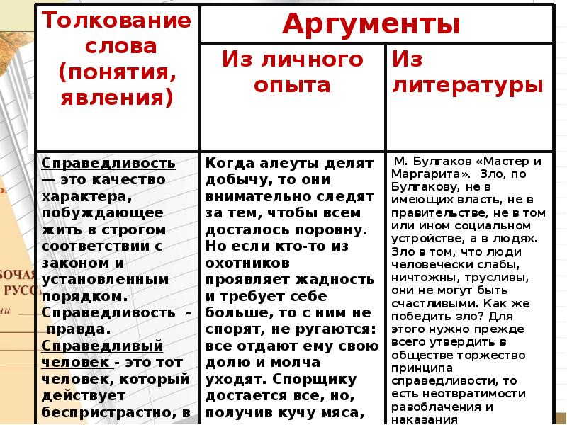 Что такое аргумент в русском языке, сочинении