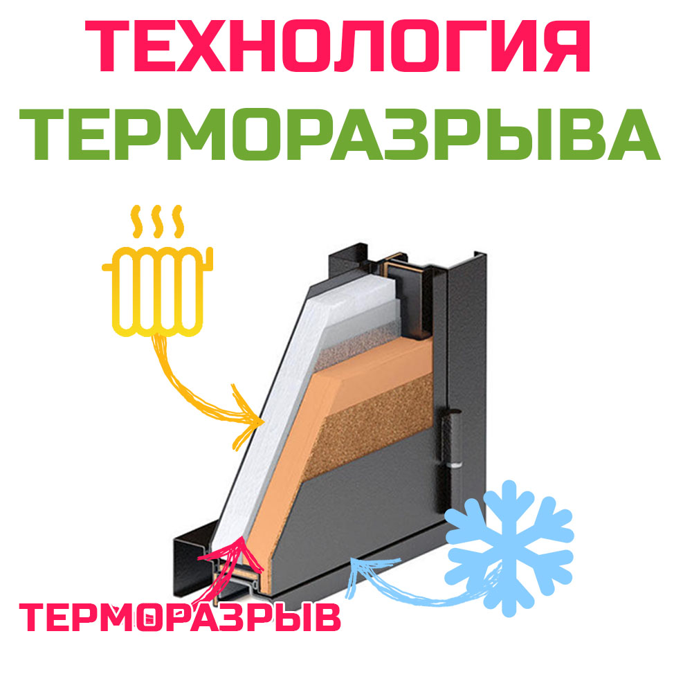 Двери с терморазрывом: что нужно знать - домострой - info.sibnet.ru