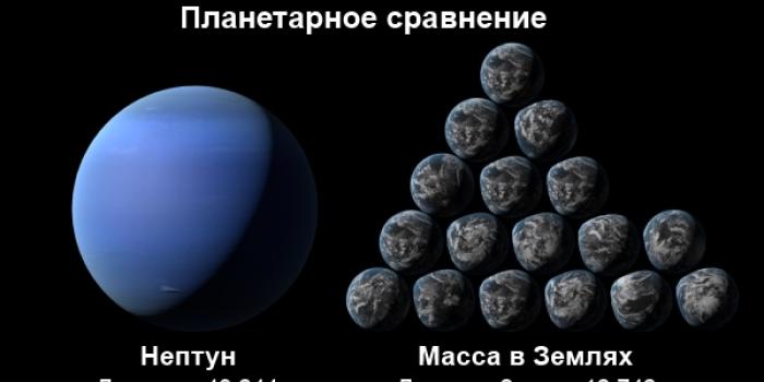 Планета нептун: атмосфера, температура, размер, история открытия