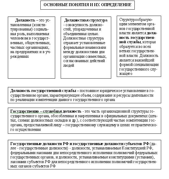 Государственная служба - это... федеральный закон "о государственной гражданской службе российской федерации" :: businessman.ru