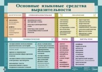 Cредства художественной изобразительности в русском языке и литературе