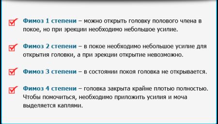 Фимоз у мальчиков: симптомы, лечение в домашних условиях, возможные осложнения