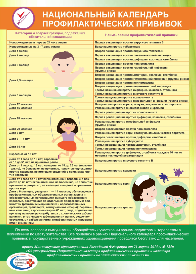 Российский национальный календарь профилактических прививок детям на 2018 год