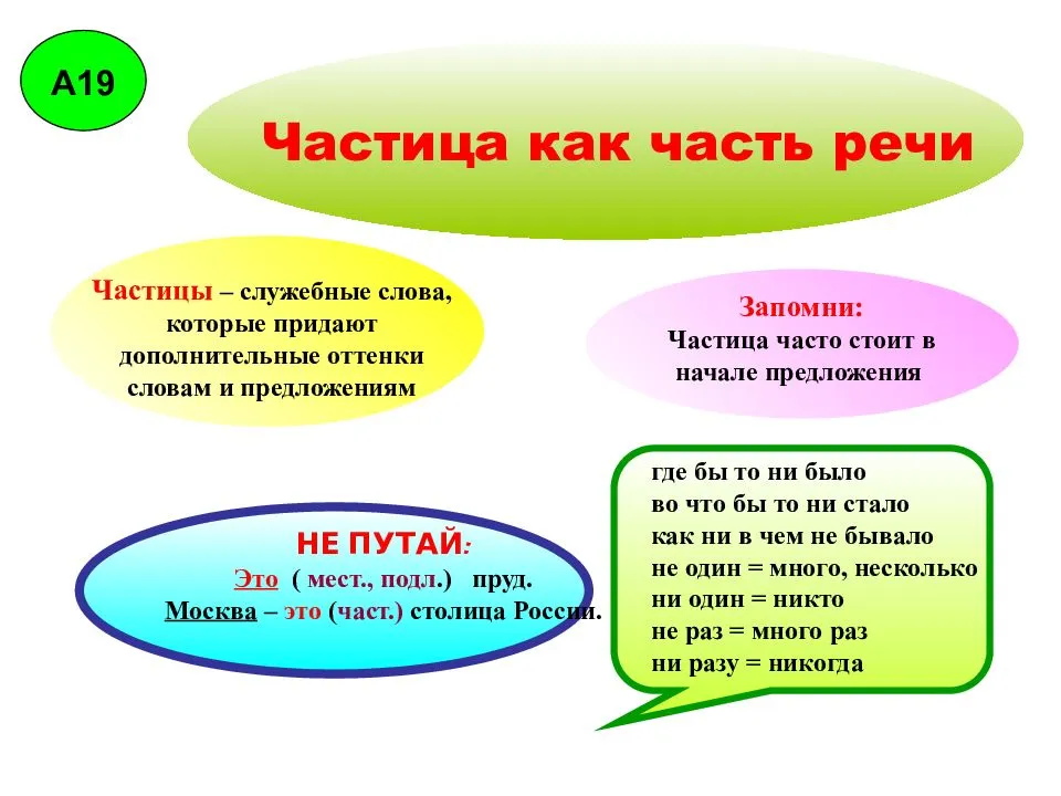 Частица - это. в русском языке (таблица с примерами)