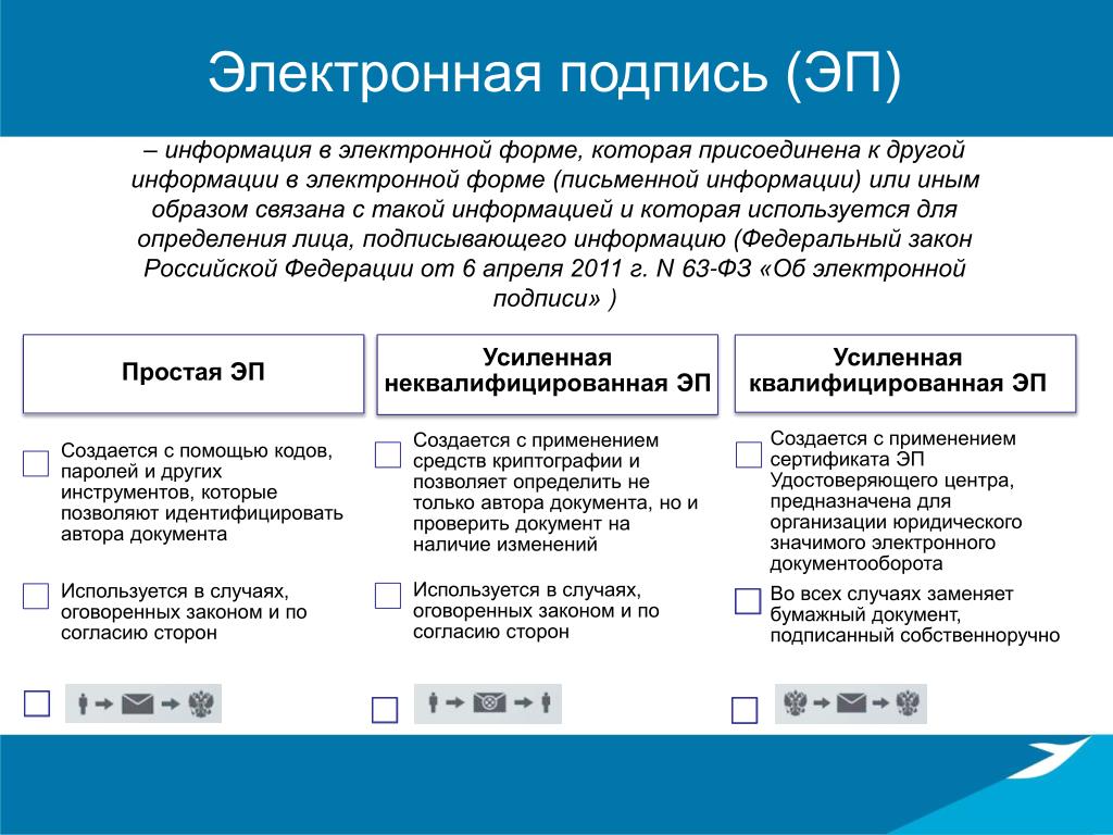 Сертификат ключа электронной подписи. фз "об электронной подписи" :: businessman.ru