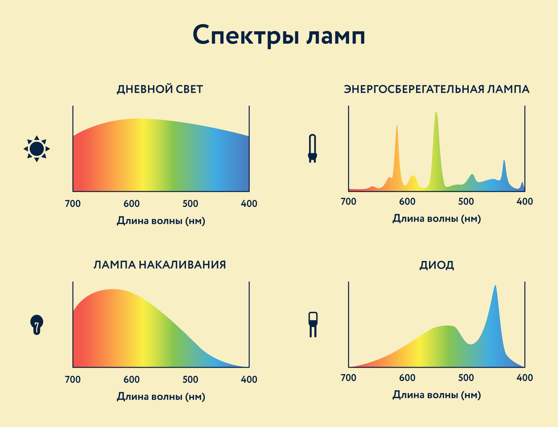 Спектр сигнала