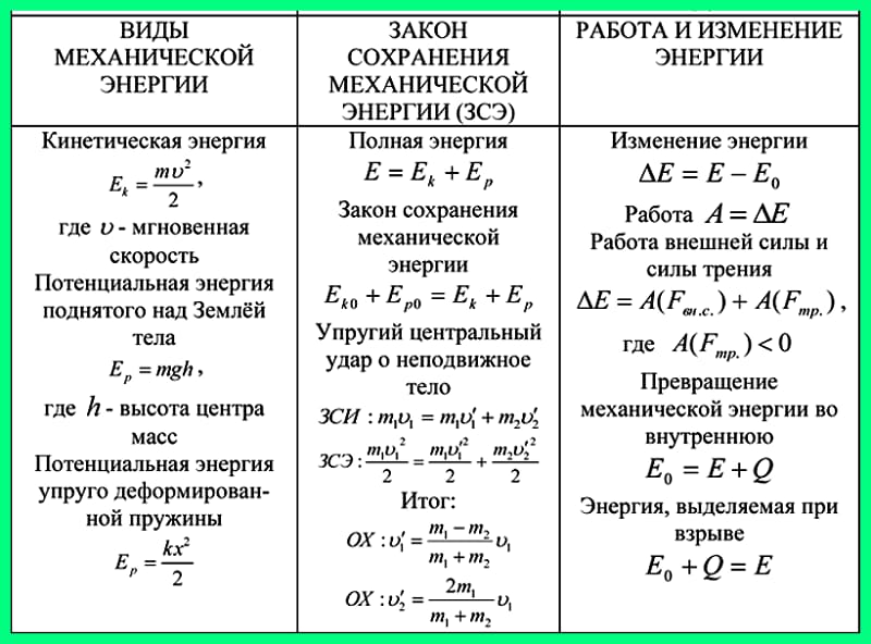 Потенциальная энергия