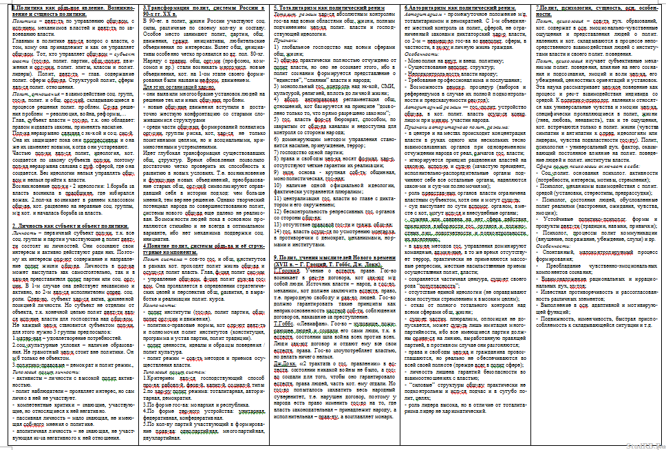 Ответы на экзаменационные вопросы. Шпоры к экзамену по политологии. Ответы на билеты по экзамену. Шпаргалка с ответами.