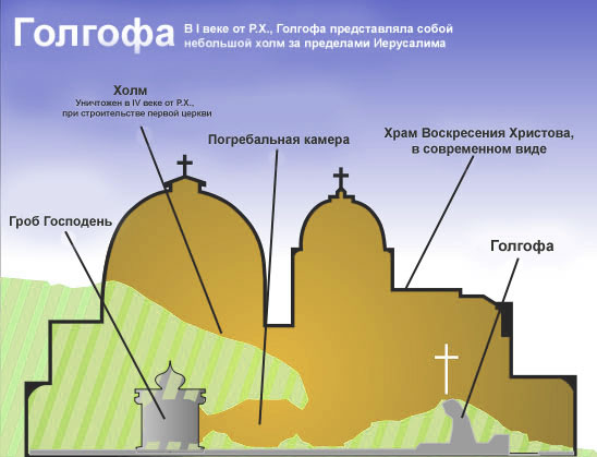 Что такое голгофа: значение горы для православных христиан