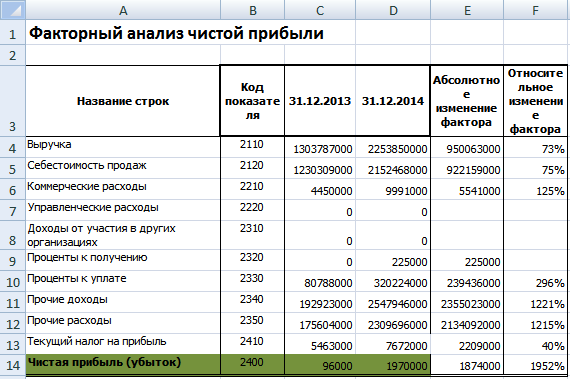 Расчет нормы чистой прибыли (формула) - nalog-nalog.ru