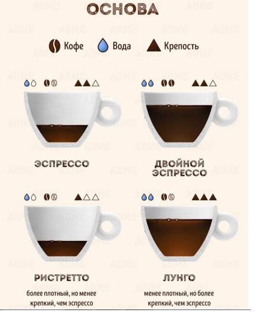 Лунго — рецепт приготовления кофе
