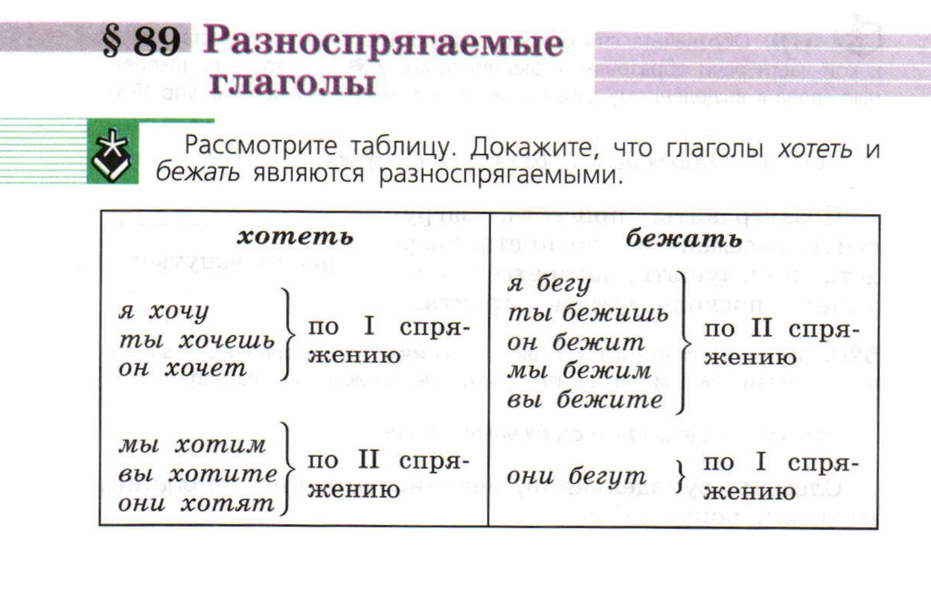 Разноспрягаемые глаголы в русском языке. пример разноспрягаемого глагола