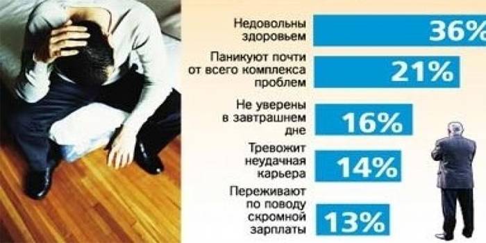 Кризис среднего возраста: как бороться, причины | журнал esquire.ru