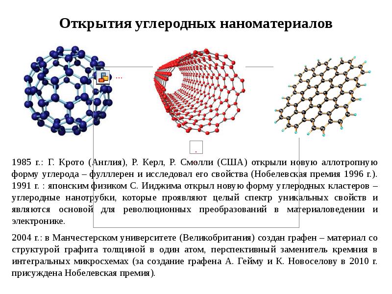 Физика графена — википедия. что такое физика графена