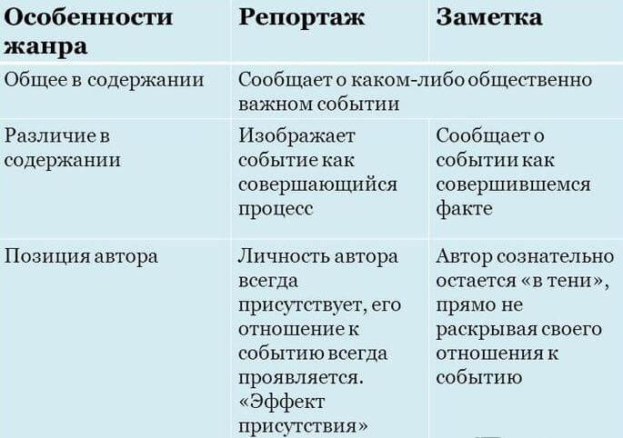 Что такое репортаж? виды репортажа