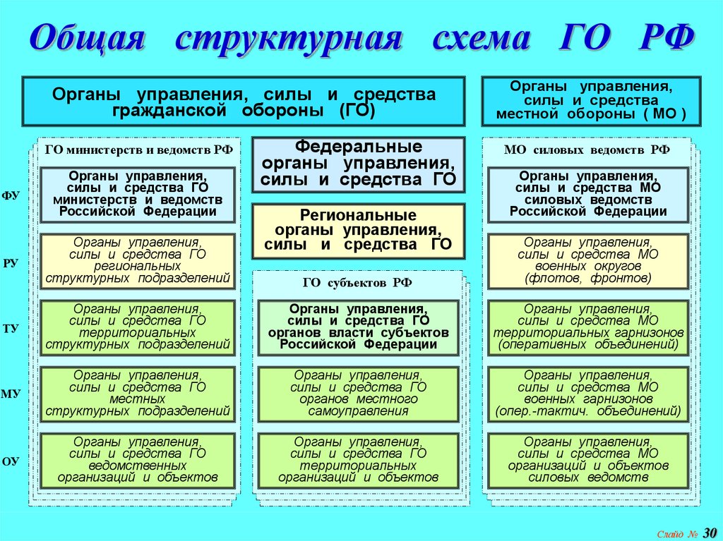 Гост р 42.0.02-2001 гражданская оборона. термины и определения основных понятий, гост р от 07 августа 2001 года №42.0.02-2001