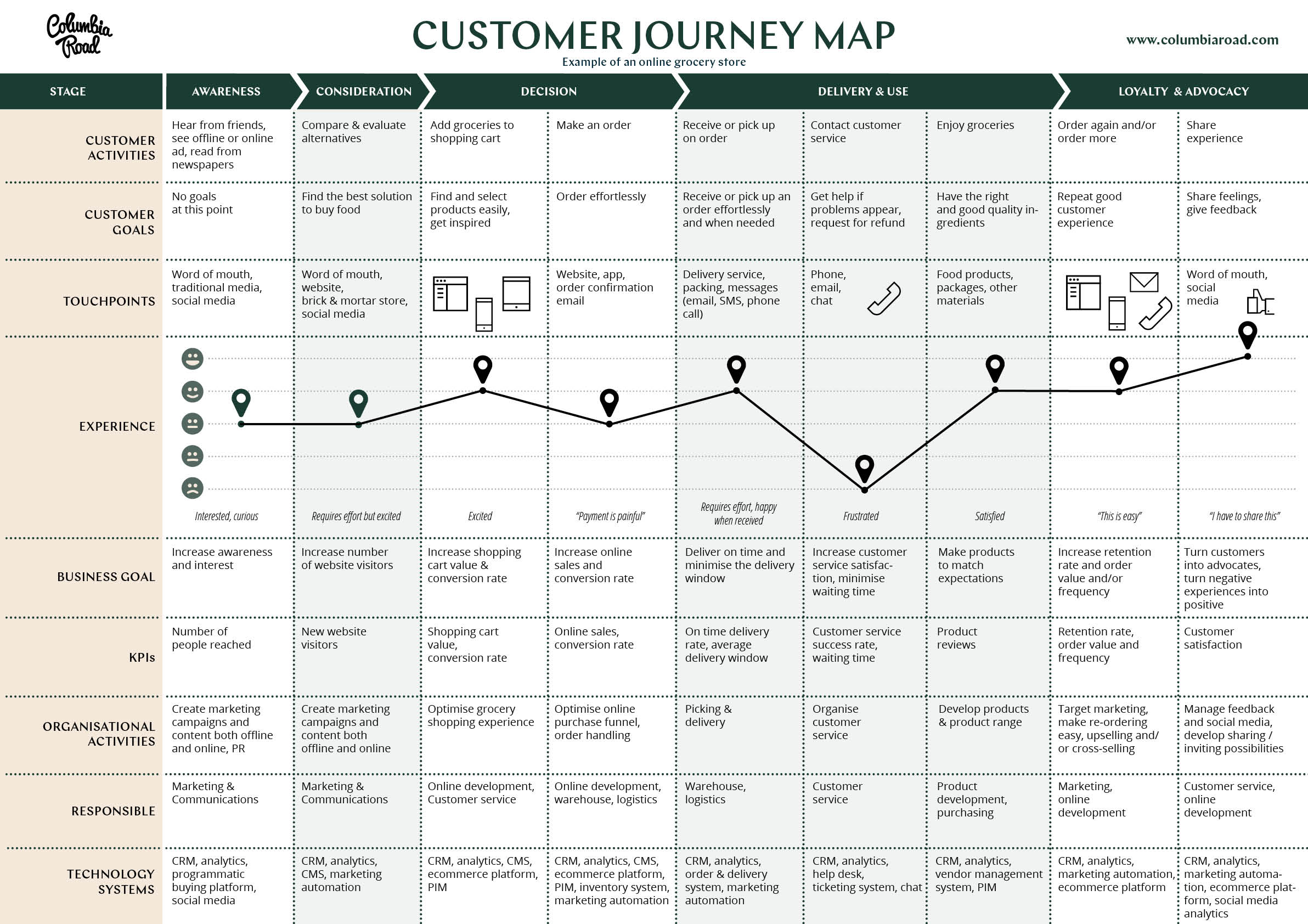 Customer journey map: лучшие практики по созданию — carrot quest