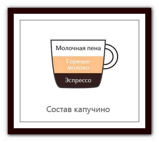 Кофе капучино — рецепты на поварёнок.ру
