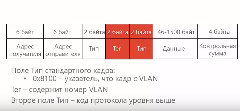 Что такое vlan?