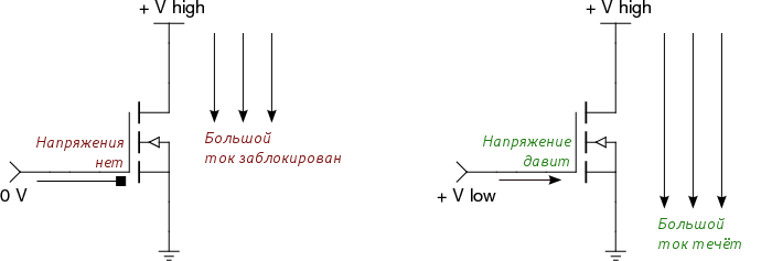 Транзисторы: принцип работы,​ схема подключения, отличие биполярного от полевого